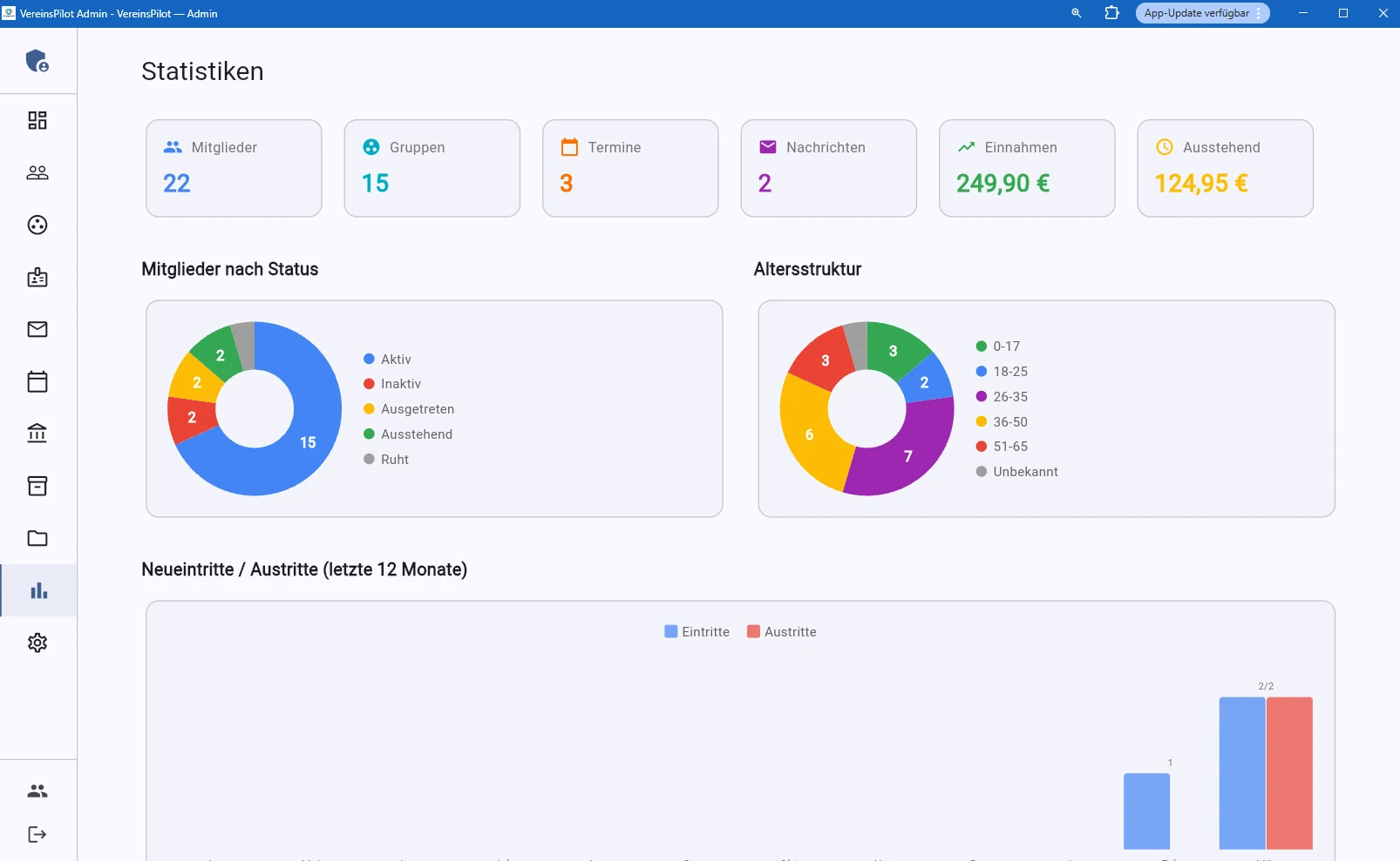 Statistikseite mit Kennzahlen und Tortendiagrammen