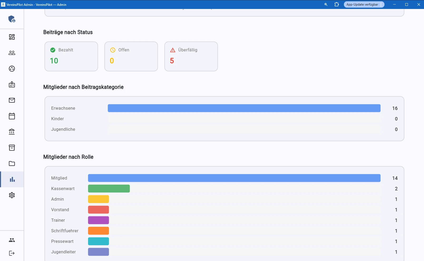 Beitragsstatus, Beitragskategorie und Rollenverteilung als Balkendiagramme